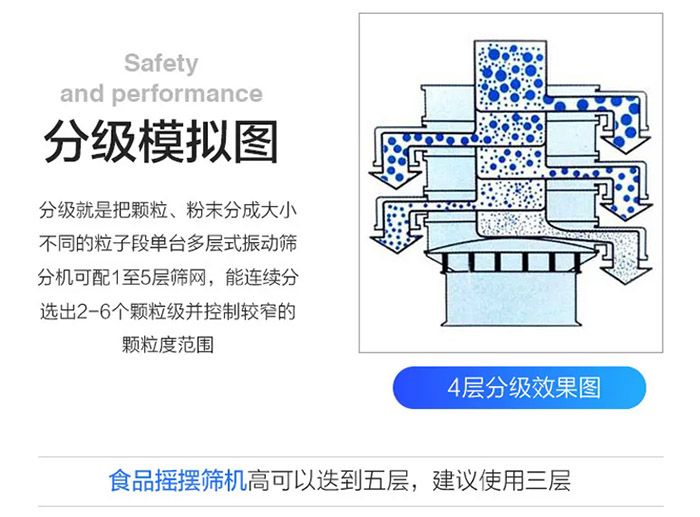 圓盤振動(dòng)篩原理