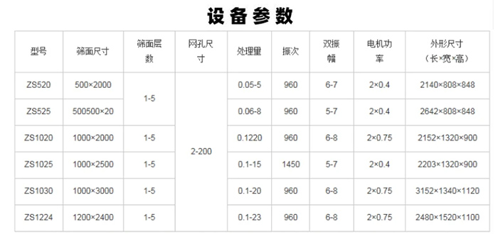 直線篩分機技術參數