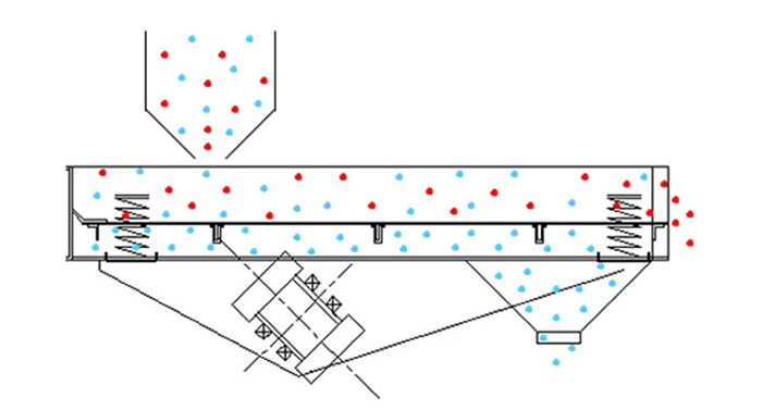 1540振動篩原理