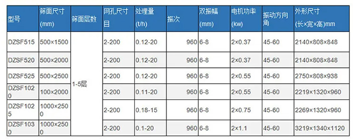 水平篩直線篩參數(shù)表