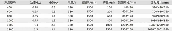 不銹鋼振動篩參數表