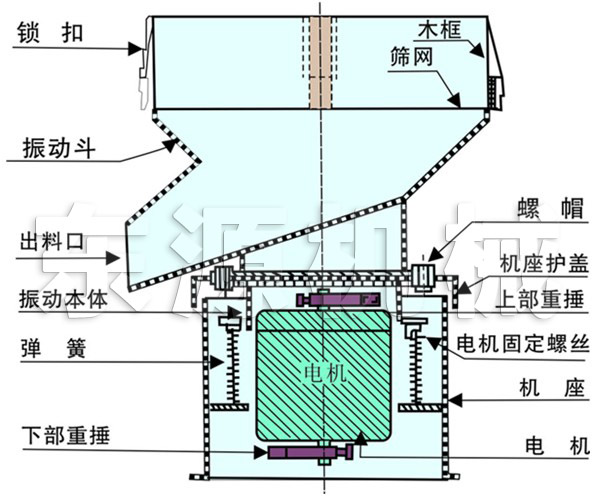 450過濾篩結構圖