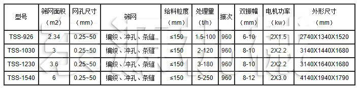 TSS型脫水篩規格型號