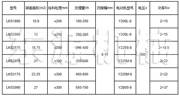 LKS系列冷礦篩技術參數(shù)表