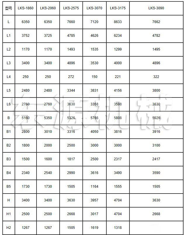 LKS系列冷礦篩外型尺寸表