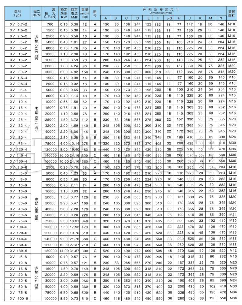 XV系列振動電機技術參數