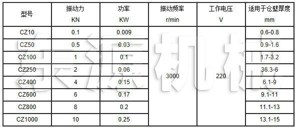 CZ電磁倉壁振動器技術參數