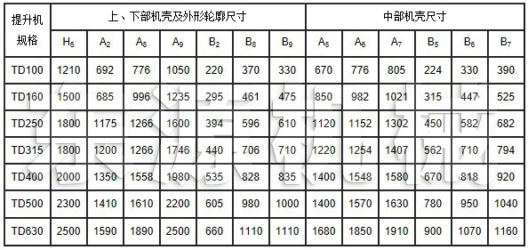 TD系列斗式提升機安裝技術參數表1