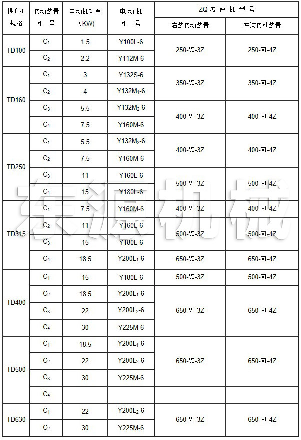 傳動裝置技術規范表技術參數表