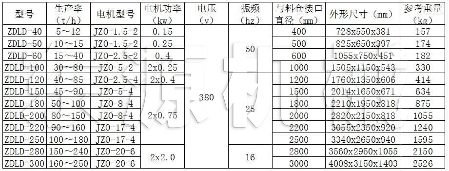 ZDLD振動料斗技術參數