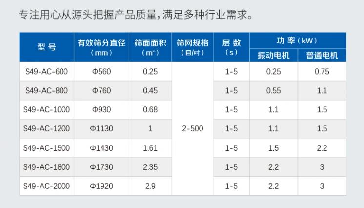 超細振動篩參數(shù)