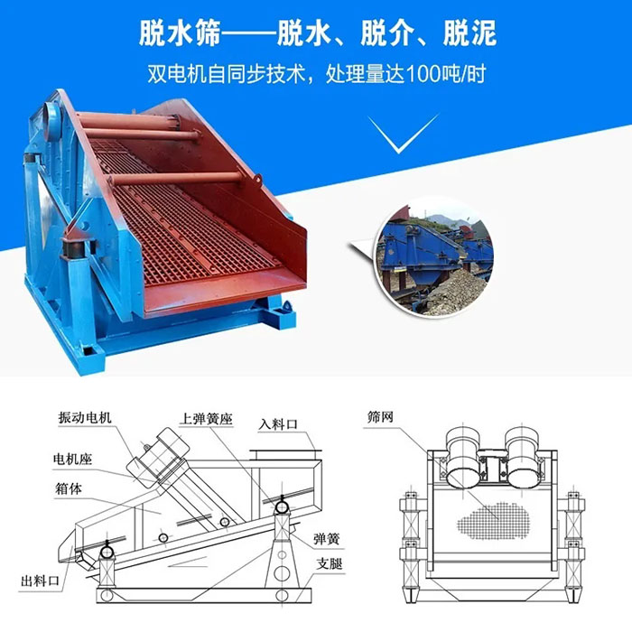 工業用脫水篩結構