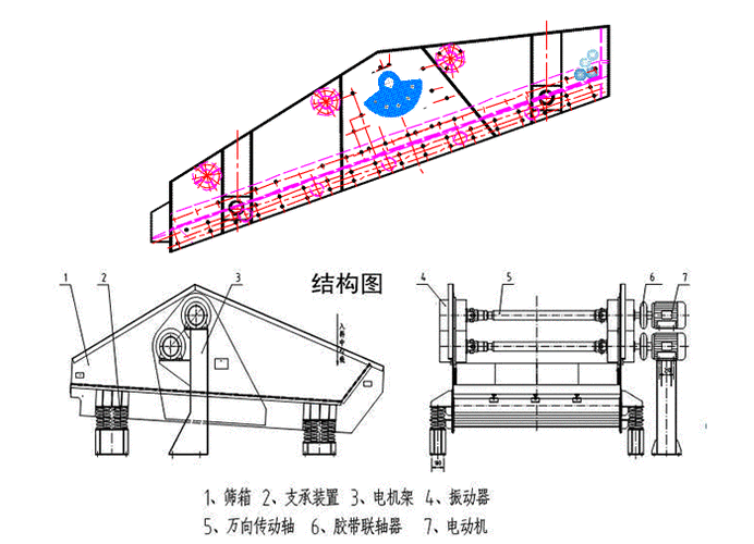 泥煤脫水篩原理